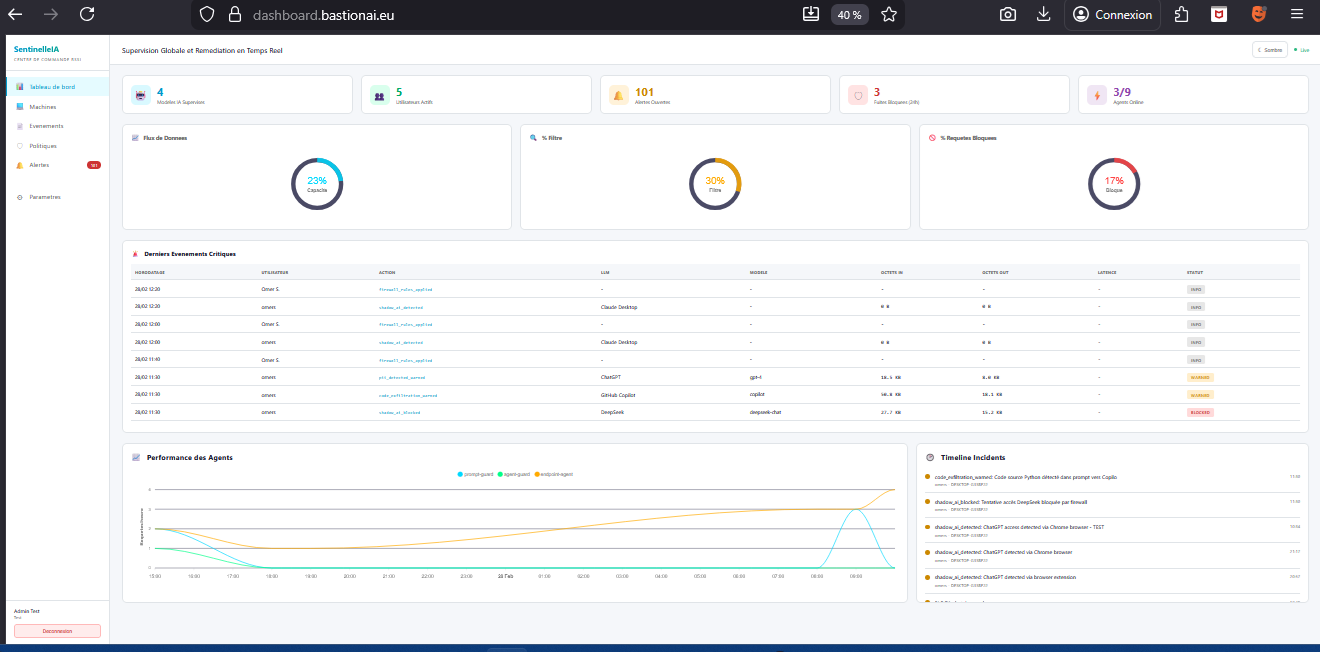 Tableau de bord RSSI SentinelleIA — Supervision temps reel